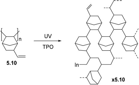 apnbs|Substituted polynorbornene membranes: a modular template for target.
